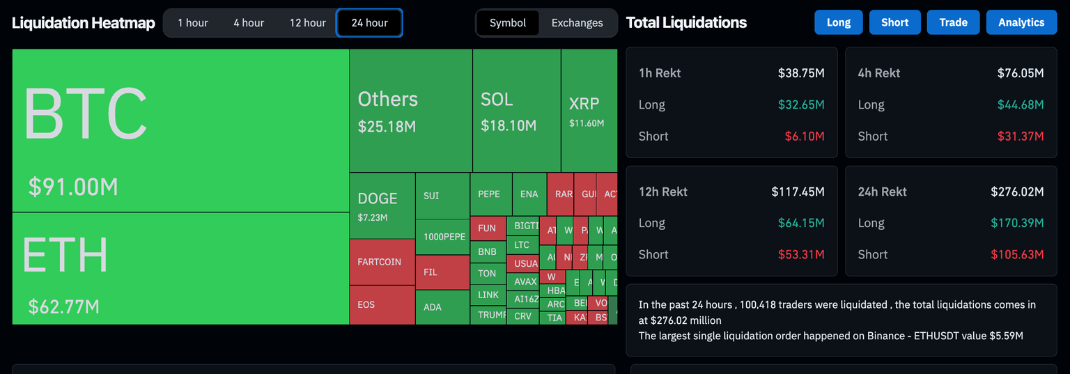 Crypto market liquidations | Source: Coinglass
