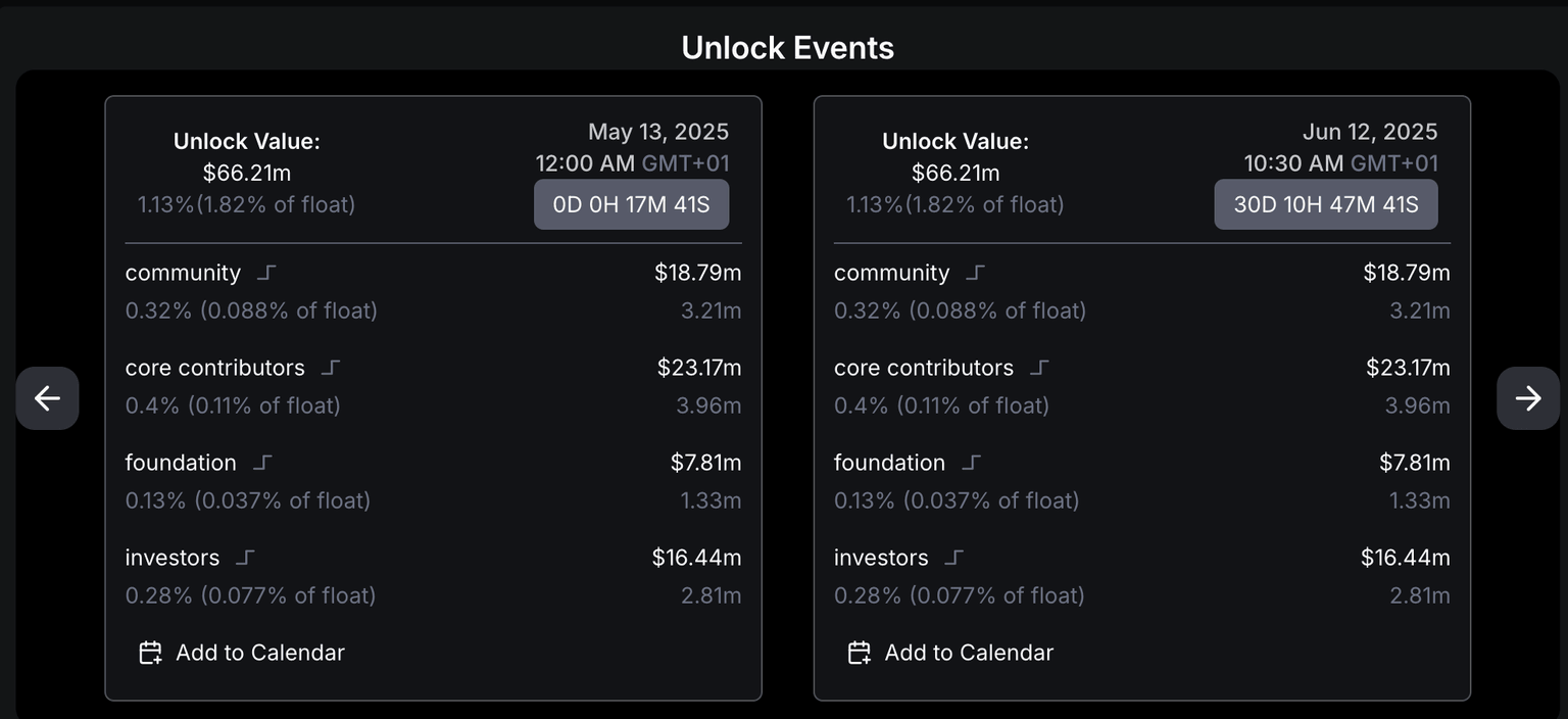 Aptos token unlock detail, May 12 2025 | Source: DeFiLlama