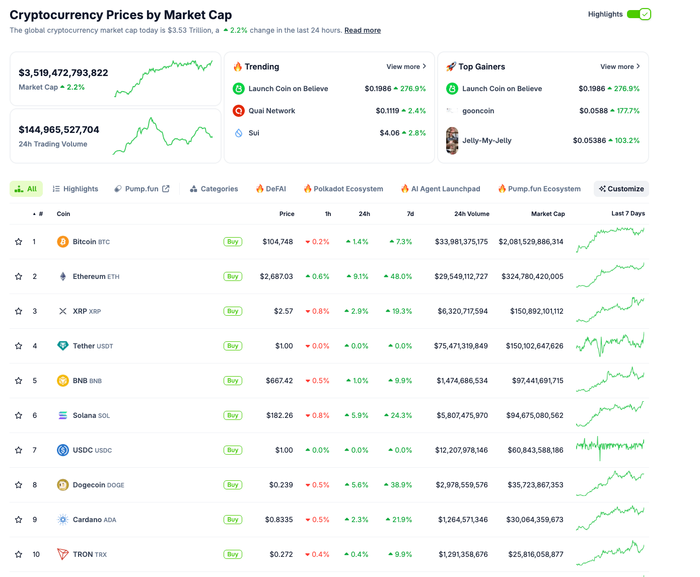 Top 10 Cryptocurrencies performance, May 13 | Source: Coingecko