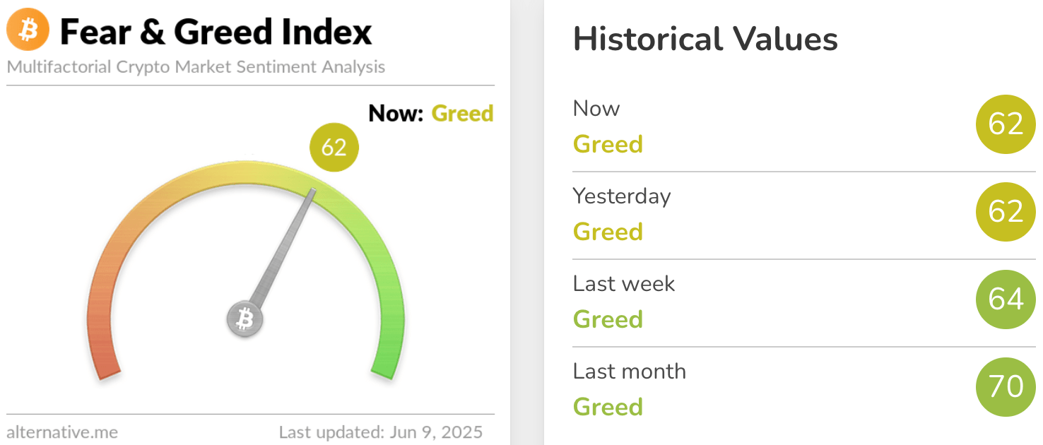 Fear & Greed Index