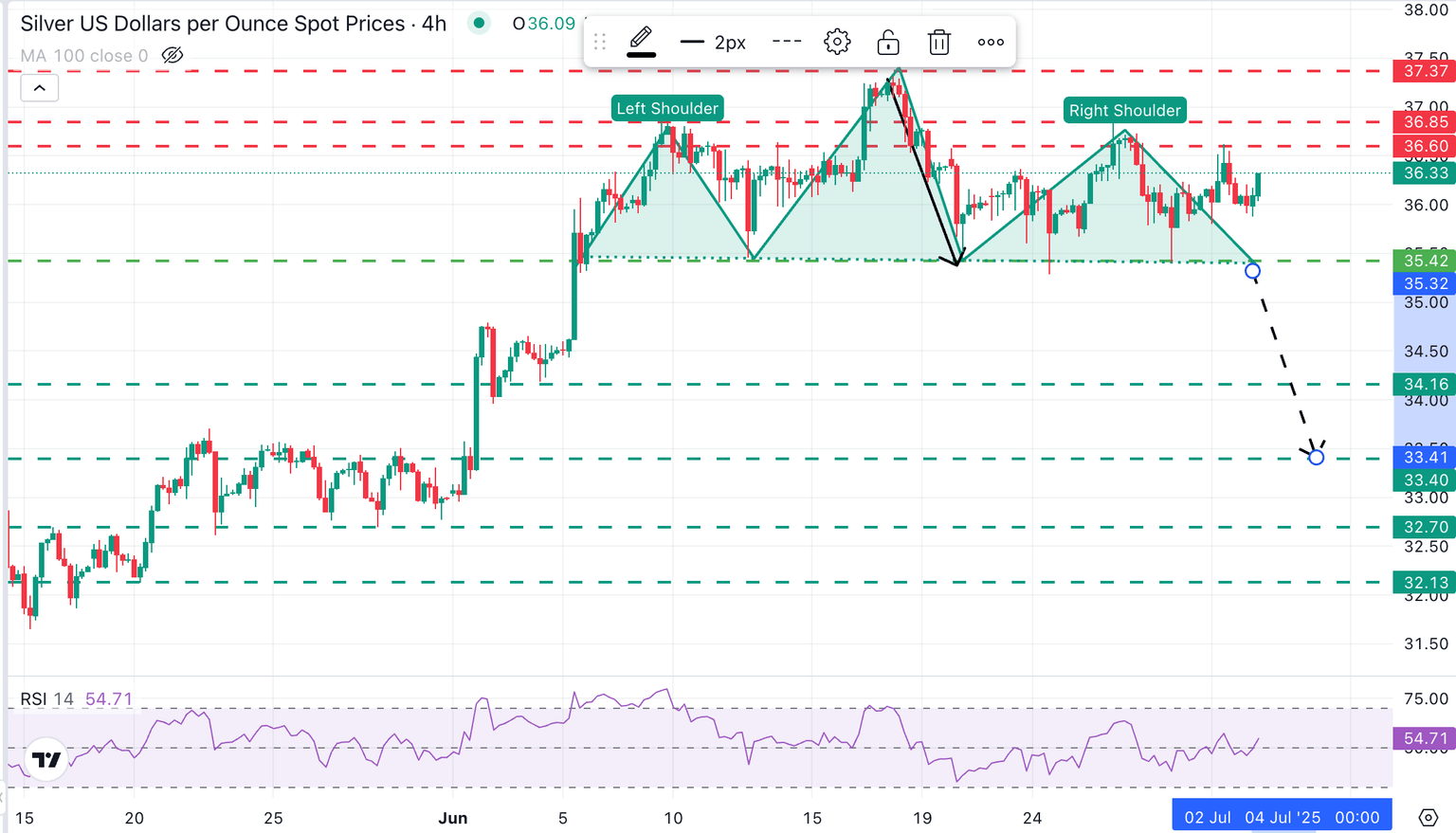 XAG/USD 4-Hour Chart
