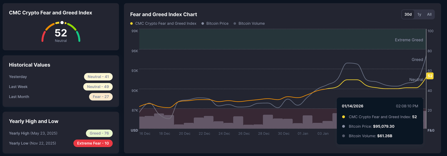 CMC Crypto Fear and Greed Index
