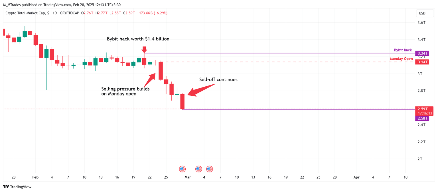 Crypto total market capitalization chart