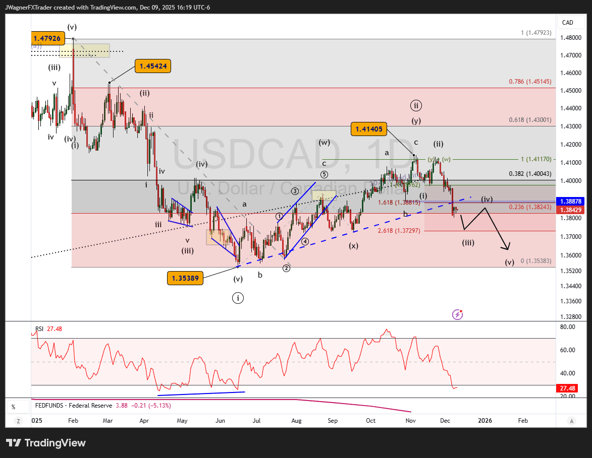 USDCAD