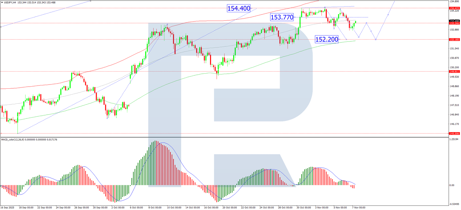 USDJPY