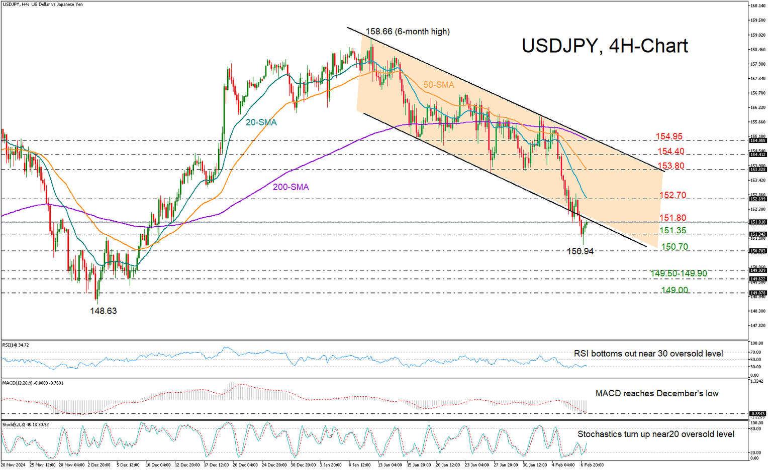 USDJPY