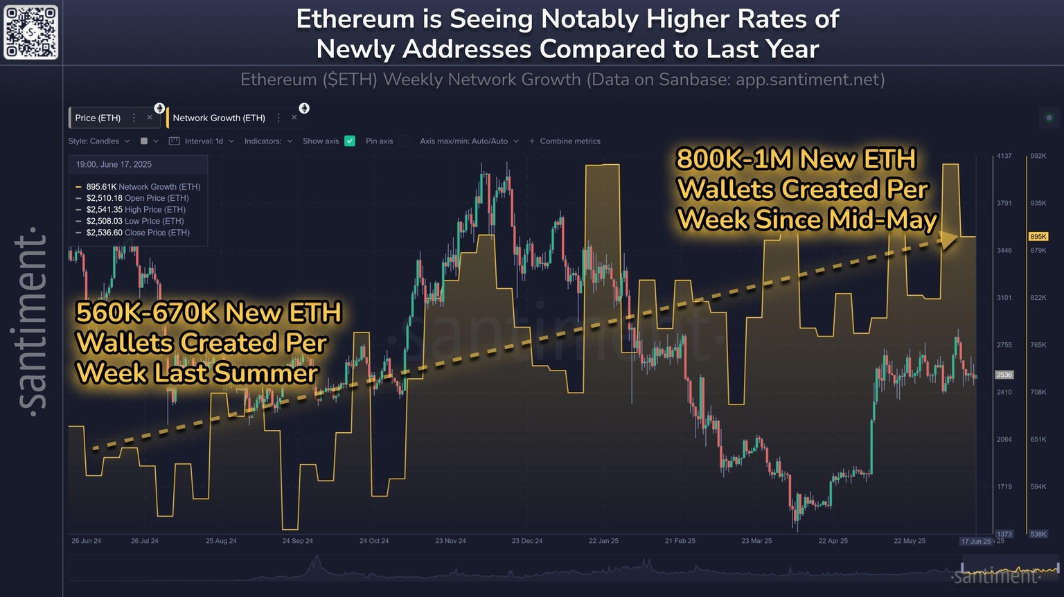 ETH