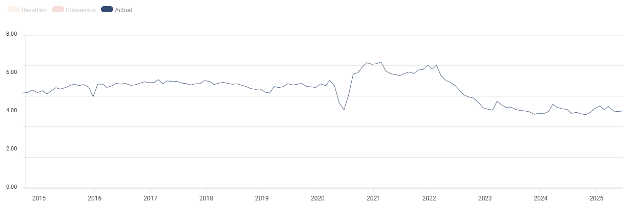 existing home sales