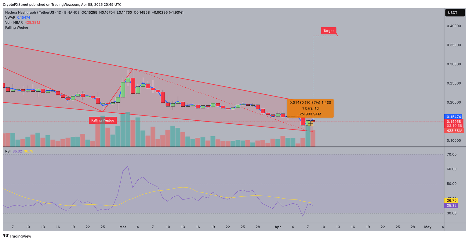 Hedera price forecast | HBARUSDT
