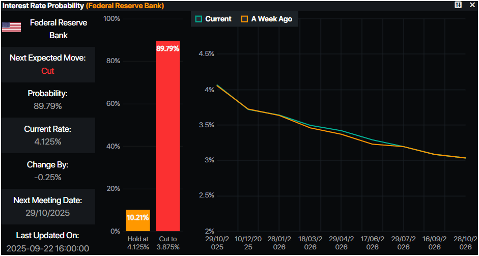 PMT Interest rate probability tool
