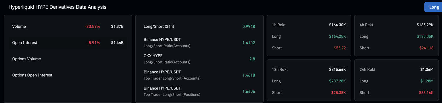 HYPE derivatives data. Source: CoinGlass.