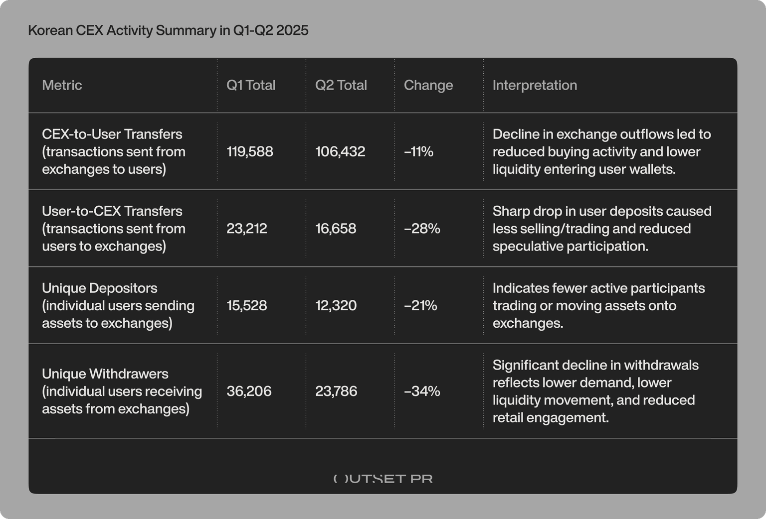 Korean CEX Activity in Q1-Q2 2025