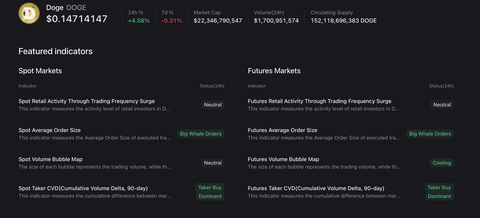DOGE derivatives indicators. Source: CryptoQuant.