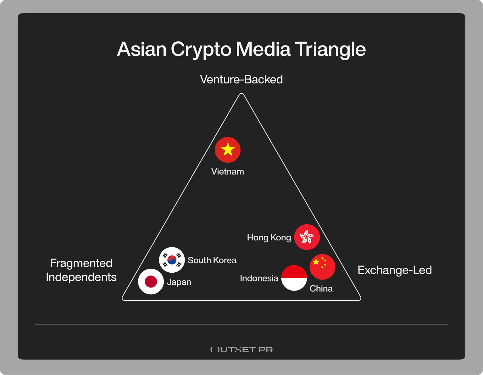 Asian Crypto Media Triangle, Outset Data Pulse (ODP)