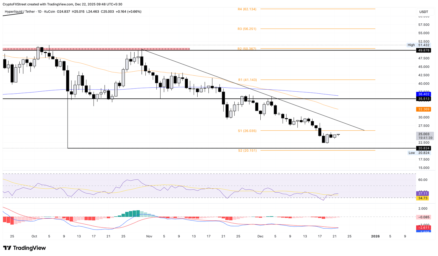 HYPE/USDT daily price chart.