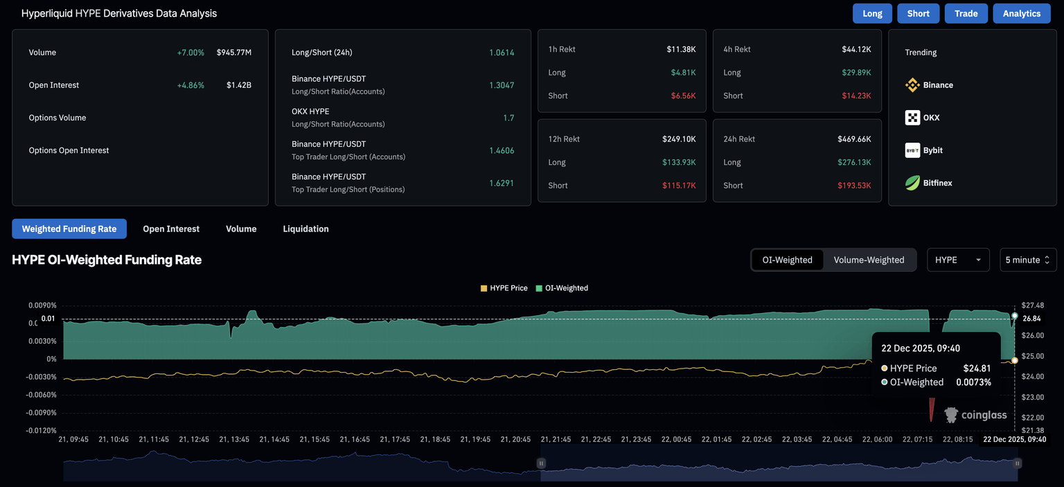 HYPE derivatives data. Source: CoinGlass
