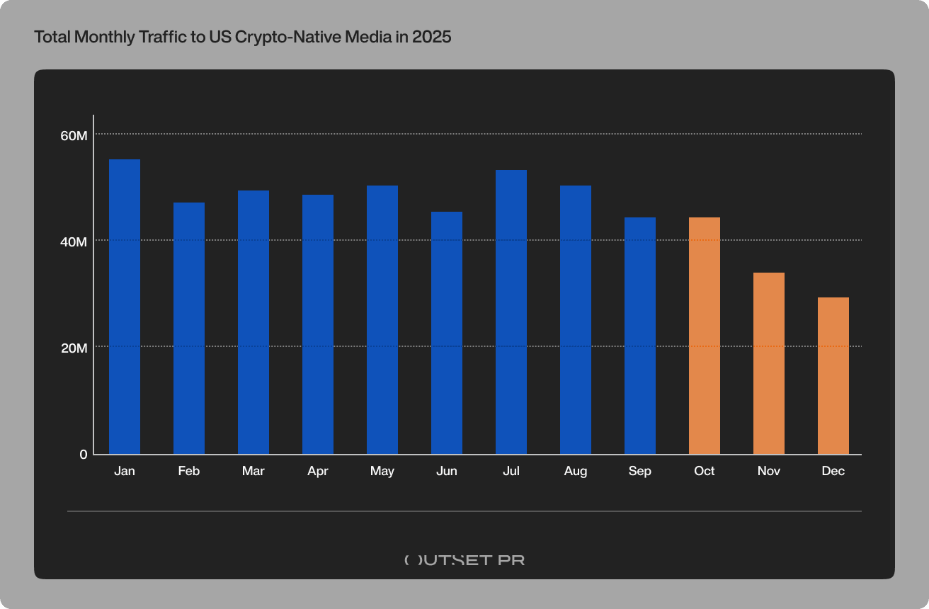 Outset Data Pulse US Q4 2025
