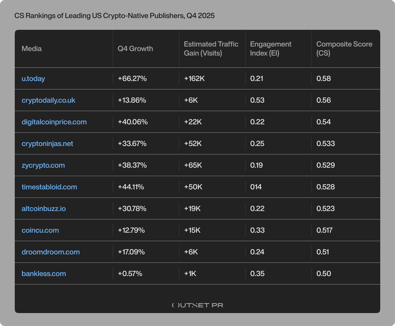 Outset Data Pulse US Q4 2025