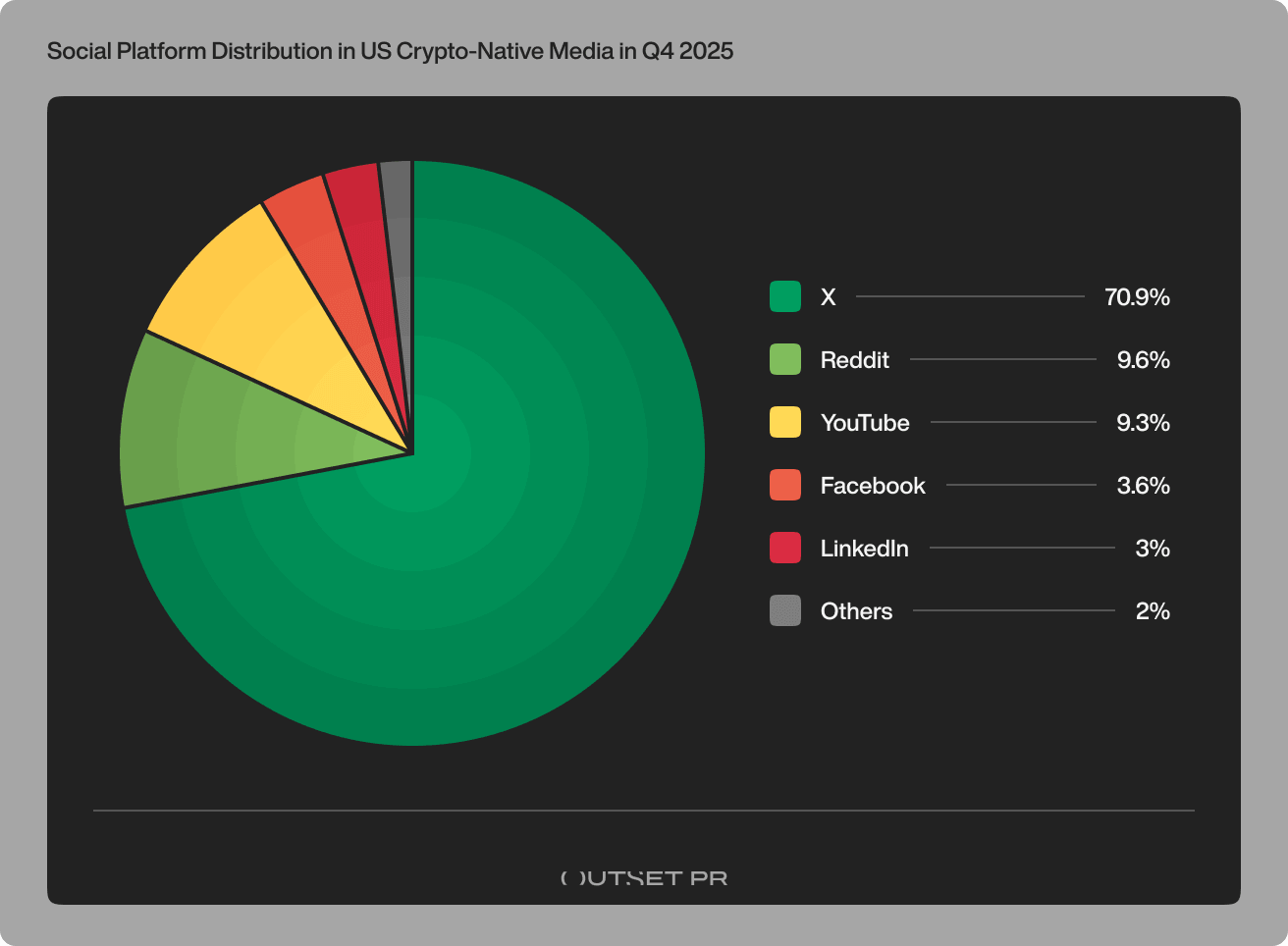 Outset Data Pulse Q4 2025