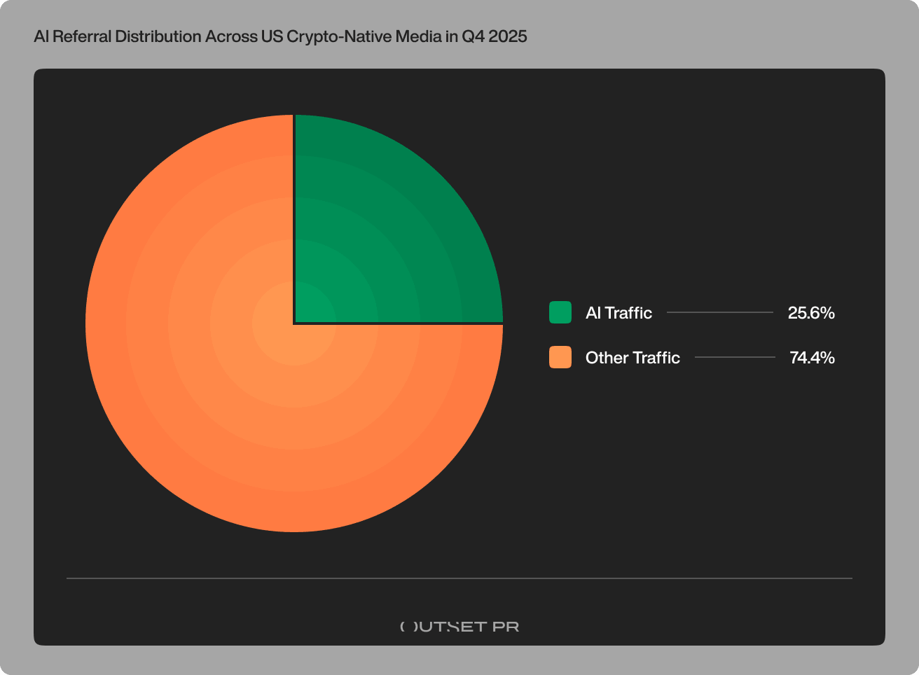 Outset Data Pulse Q4 2025