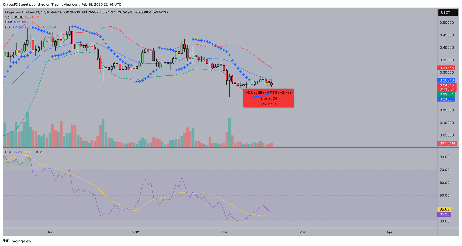 Dogecoin Price Forecast