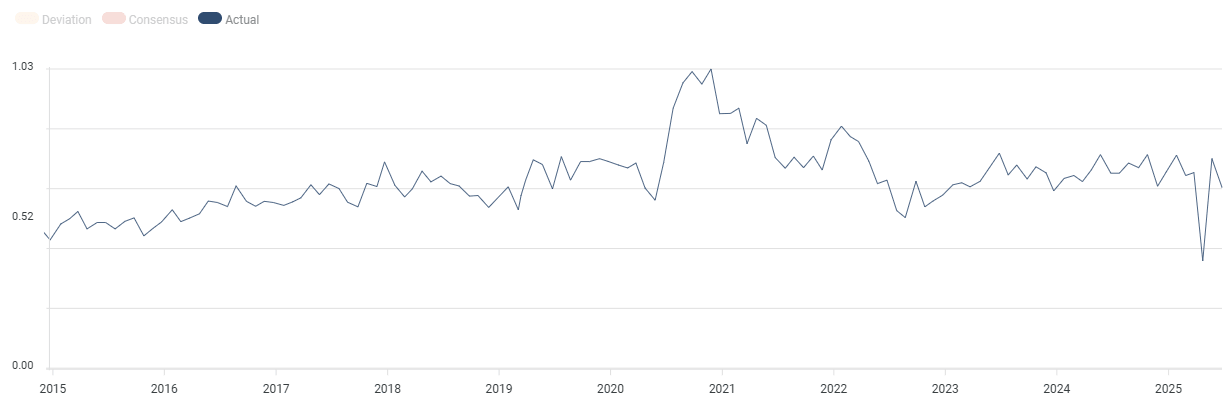 new home sales