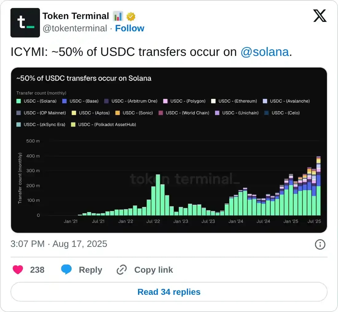 https://twitter.com/tokenterminal/status/1957096869349212222