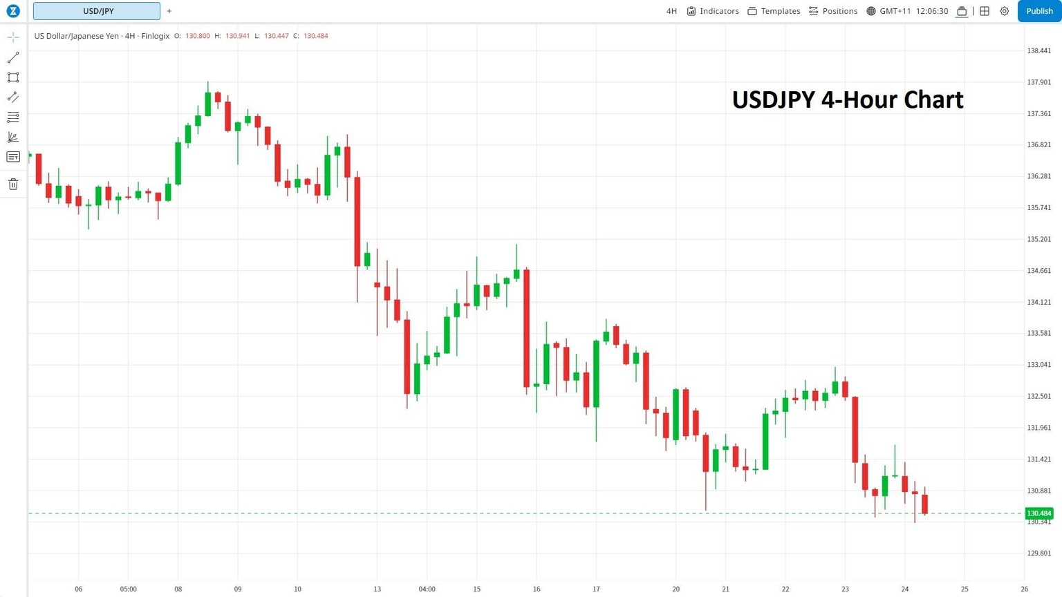 USDJPY