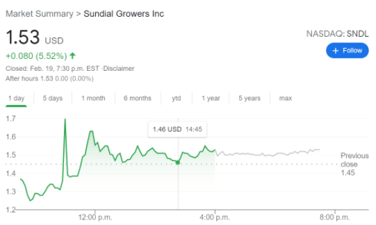 SNDL stock price chart