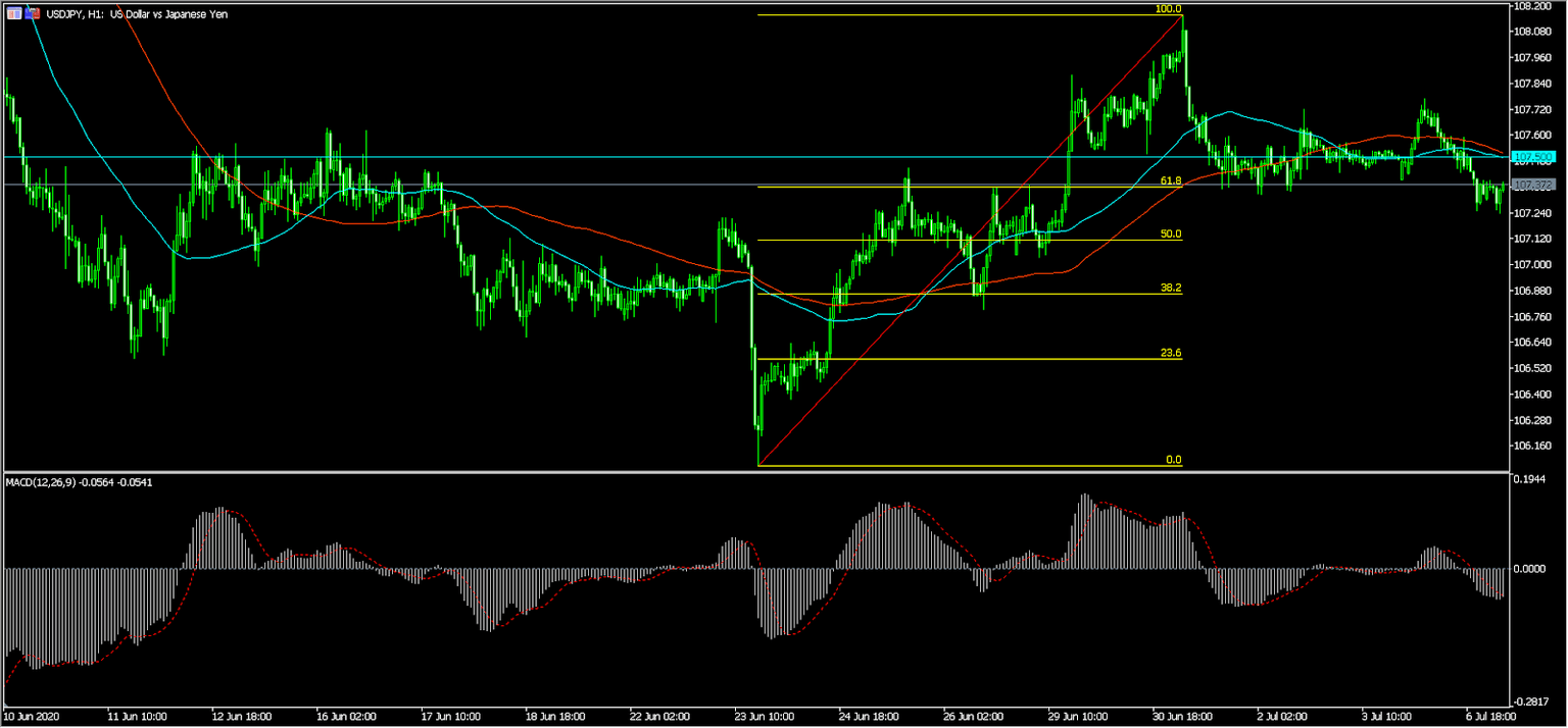 USDJPY