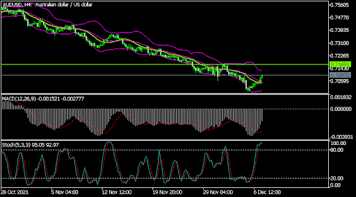 AUDUSD