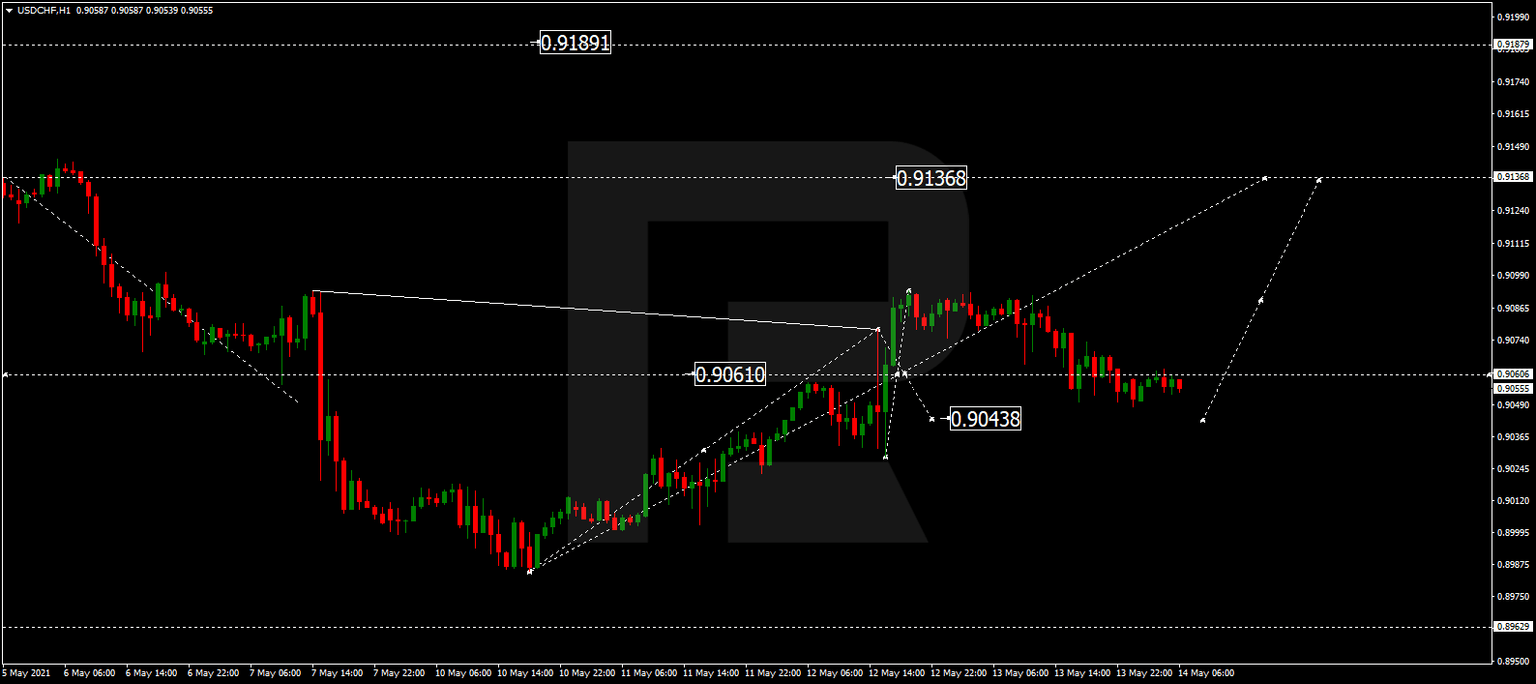USDCHF