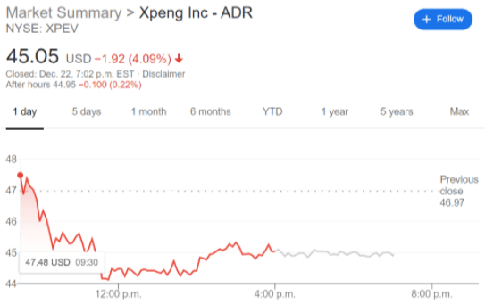 XPEV stock price chart