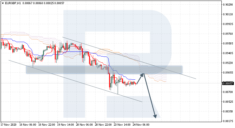 EURGBP