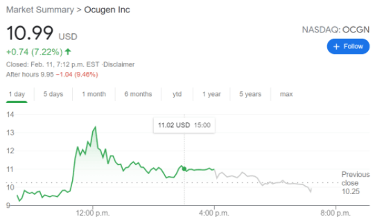 OCGN stock price chart