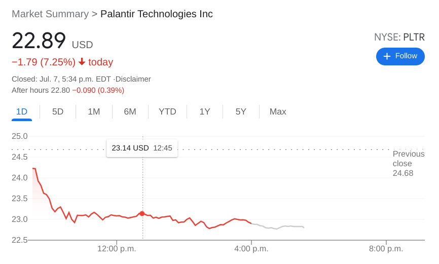 Palantir