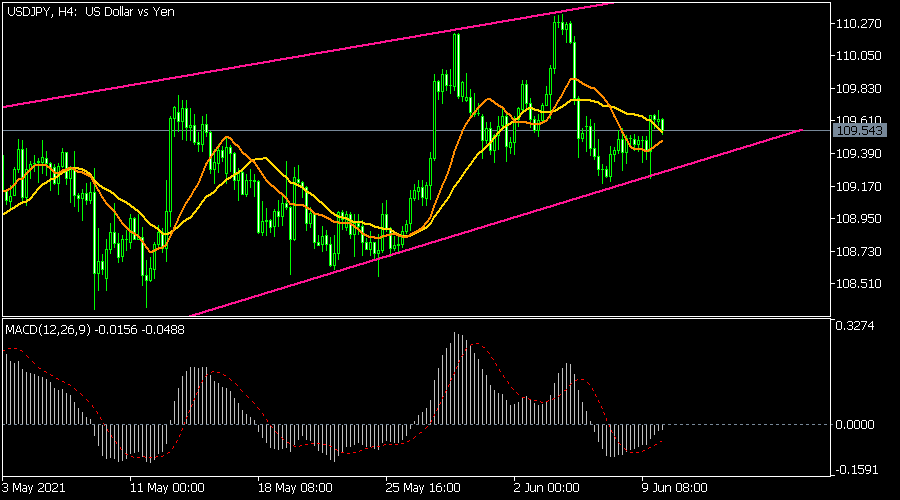 USDJPY