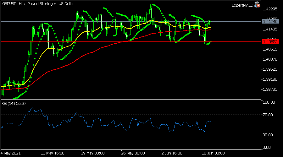 GBPUSD