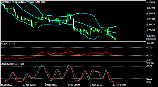 GBPUSD