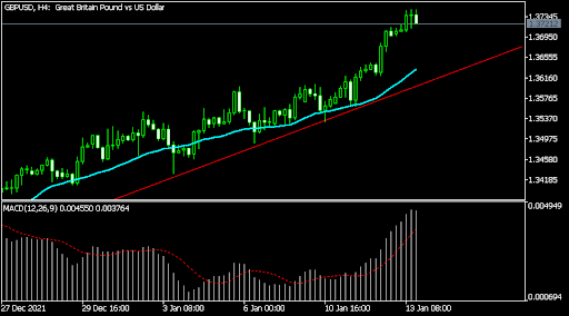 GBPUSD