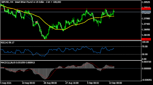GBPUSD
