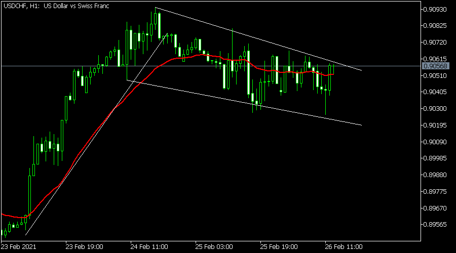 USDCHF