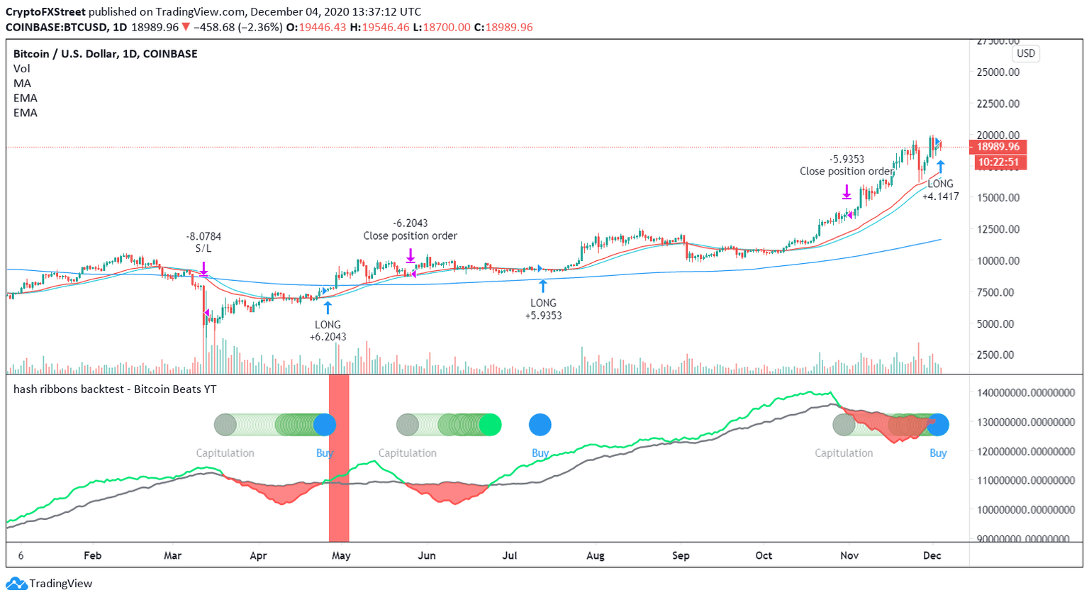 Hash ribbon indicator