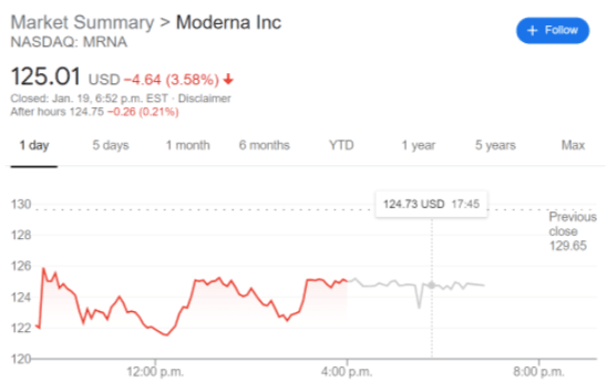MRNA stock price chart