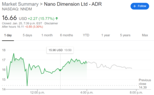 NNDM stock price chart