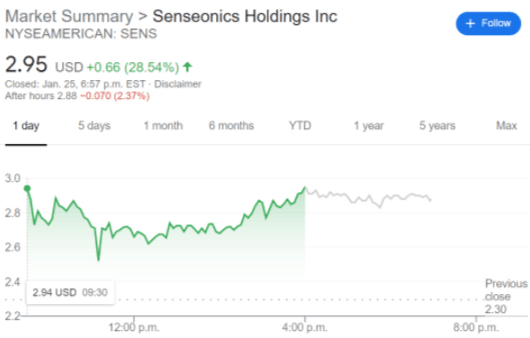 SENS stock price chart