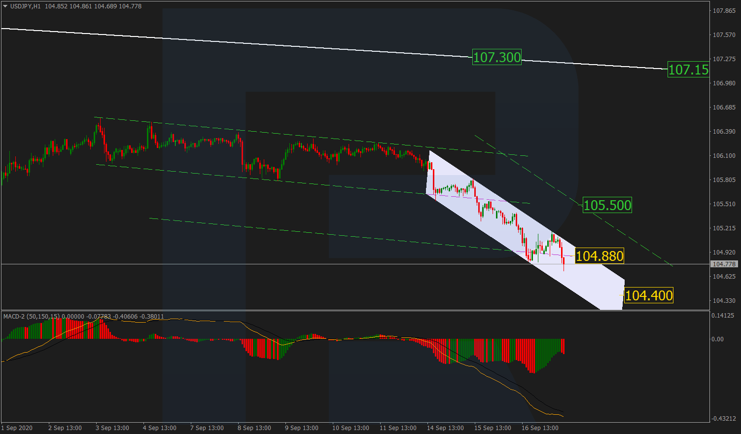 USDJPY