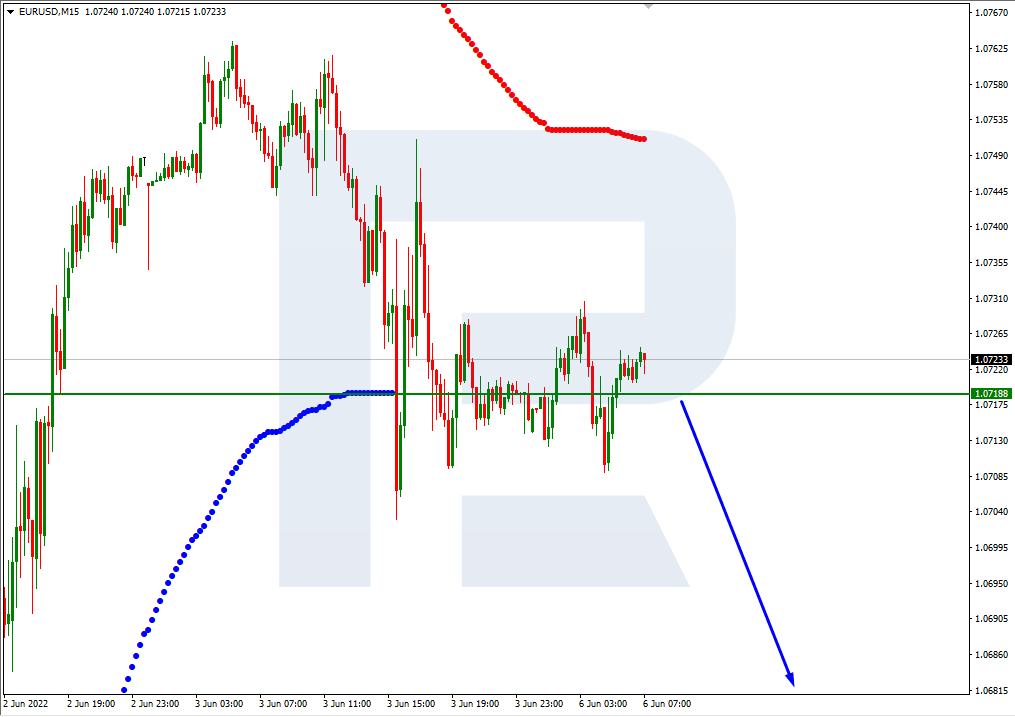 EURUSD