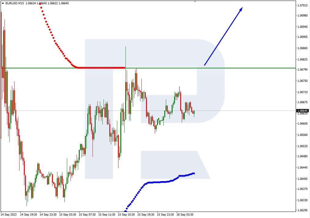 EURUSD