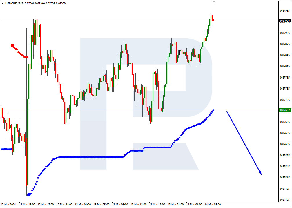 USDCHF